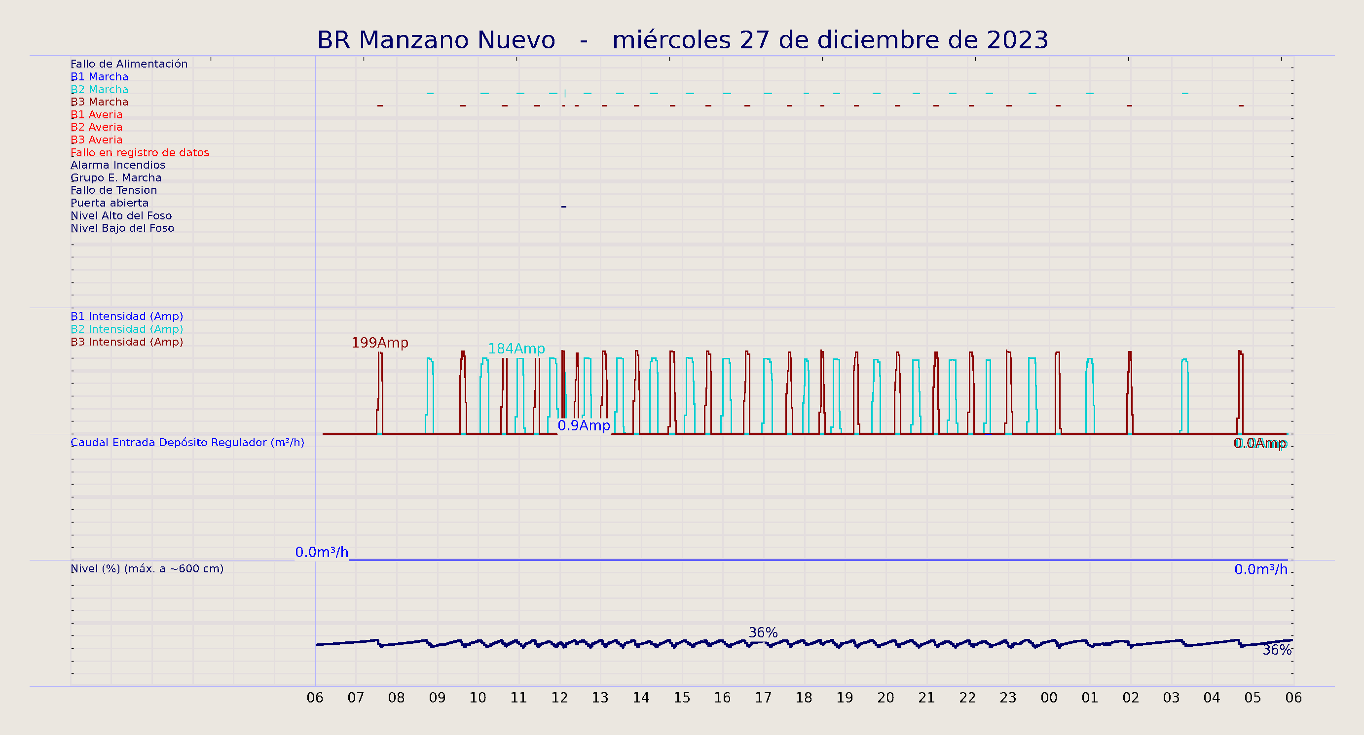 ../../imagenes/vid/2023/BR Manzano Nuevo/2023-12-27 BR Manzano Nuevo.png